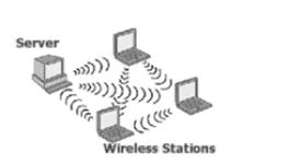 Wireless LAN dan Hotspot